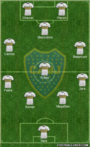 Boca Juniors Formation 2016