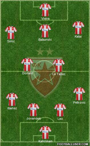 FC Red Star Belgrade Formation 2016