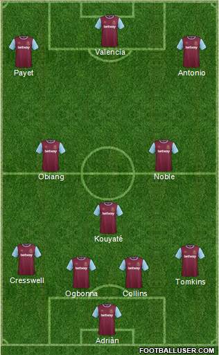 West Ham United Formation 2016