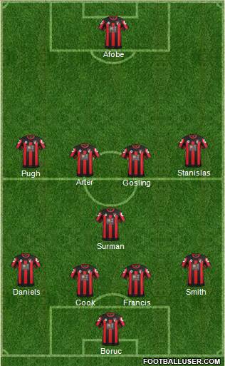 AFC Bournemouth Formation 2016
