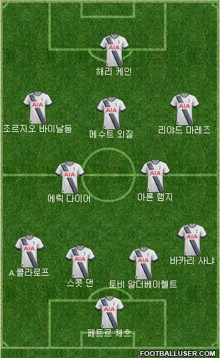 Tottenham Hotspur Formation 2016