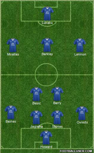 Everton Formation 2016