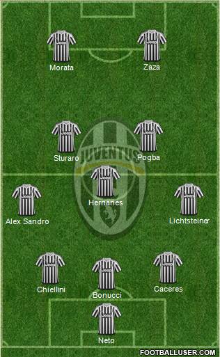 Juventus Formation 2016