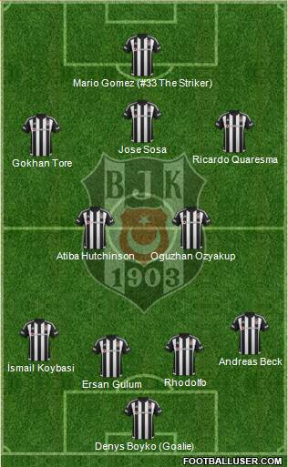 Besiktas JK Formation 2016