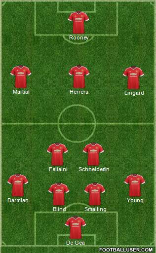 Manchester United Formation 2016