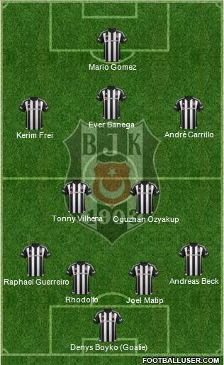 Besiktas JK Formation 2016