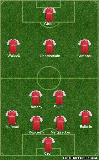 Arsenal Formation 2016