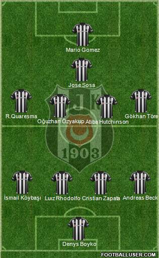 Besiktas JK Formation 2016