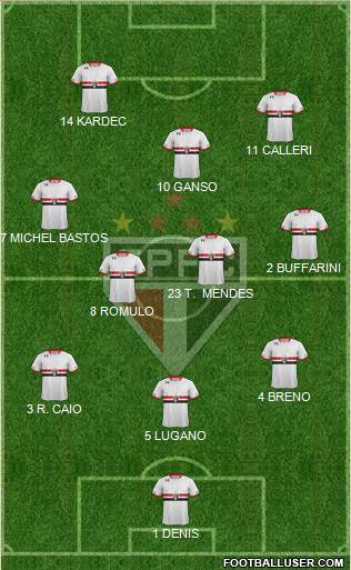 São Paulo FC Formation 2016