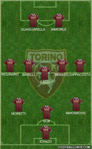 Torino Formation 2016