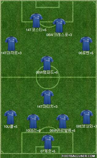 Chelsea Formation 2016
