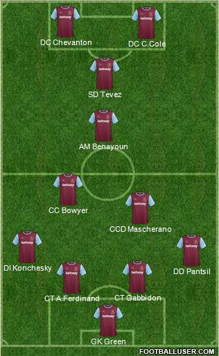 West Ham United Formation 2016