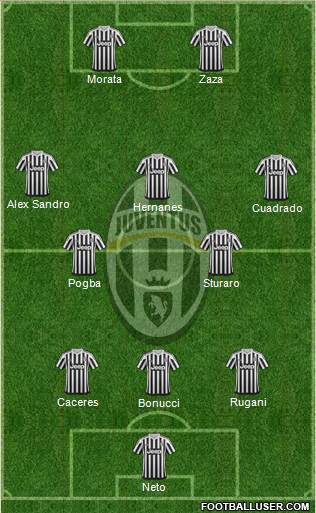 Juventus Formation 2016