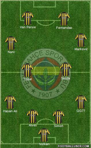 Fenerbahçe SK Formation 2016