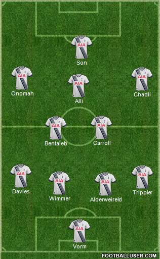 Tottenham Hotspur Formation 2016
