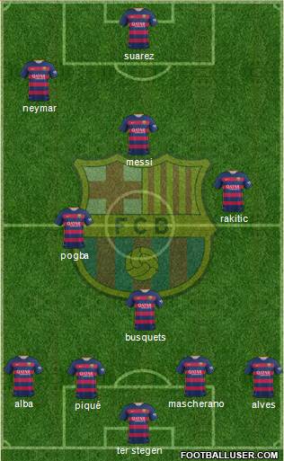 F.C. Barcelona Formation 2016