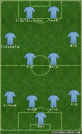 Dream Team Formation 2016