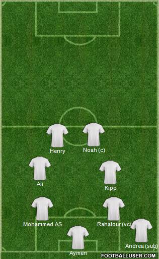 Dream Team Formation 2016