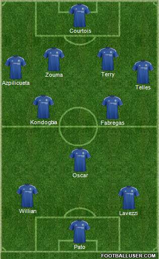 Chelsea Formation 2016