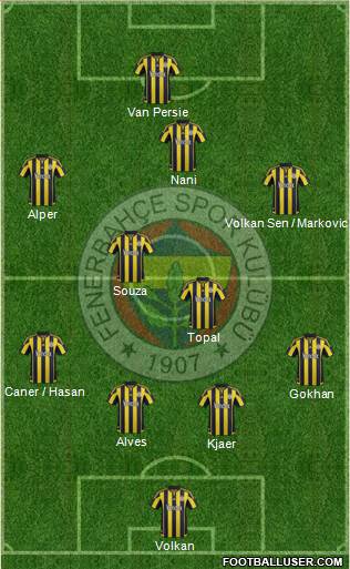 Fenerbahçe SK Formation 2016