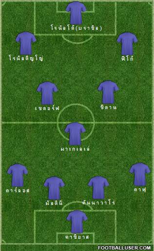 Dream Team Formation 2016