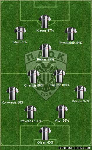 AS PAOK Salonika Formation 2016