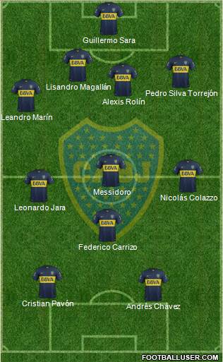 Boca Juniors Formation 2016
