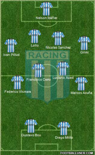 Racing Club Formation 2016