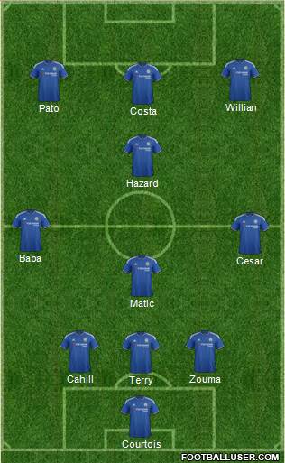 Chelsea Formation 2016