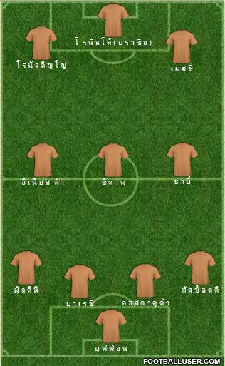 Dream Team Formation 2016