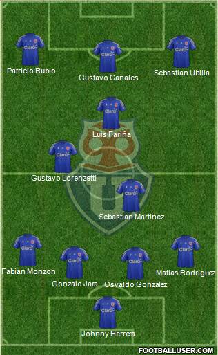 CF Universidad de Chile Formation 2016