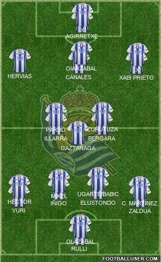 Real Sociedad S.A.D. Formation 2016