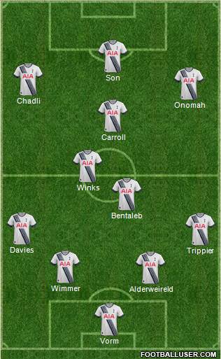 Tottenham Hotspur Formation 2016