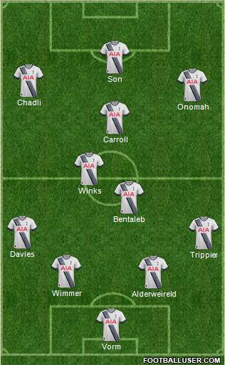 Tottenham Hotspur 4-2-3-1 football formation