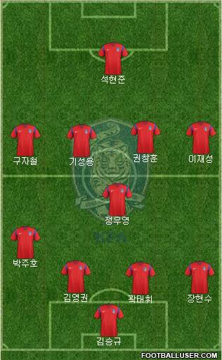 South Korea Formation 2016
