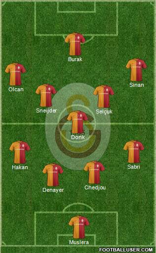 Galatasaray SK Formation 2016