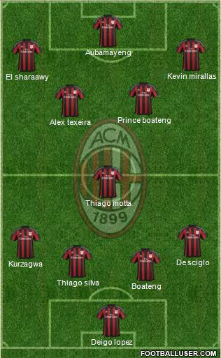 A.C. Milan Formation 2016