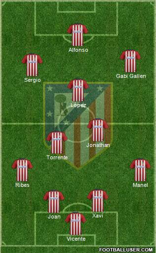 Atlético Madrid B Formation 2016