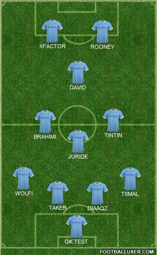Manchester City Formation 2016