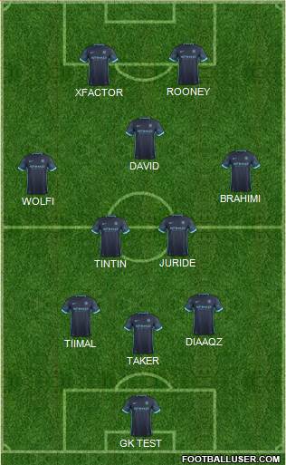 Manchester City Formation 2016