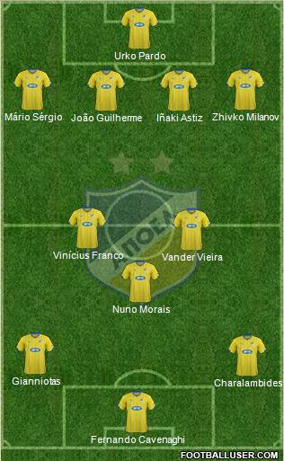 APOEL Nicosia Formation 2016