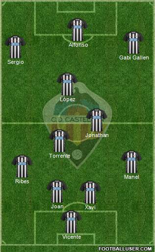 C.D. Castellón S.A.D. Formation 2016