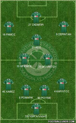 AS Omonoia Nicosia football formation