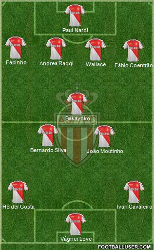 AS Monaco FC Formation 2016