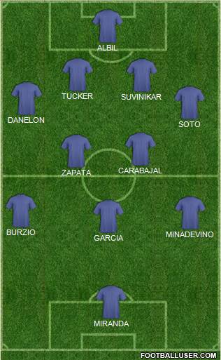 Dream Team Formation 2016