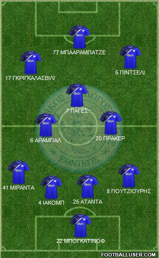 AS Ethnikos Achnas Formation 2016