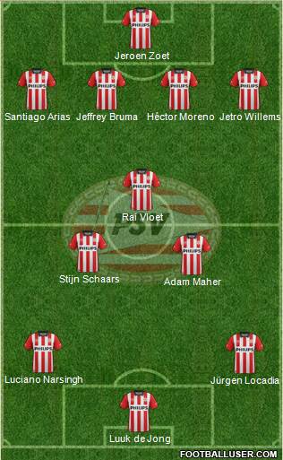 PSV Formation 2016