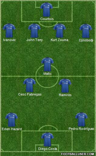 Chelsea Formation 2016