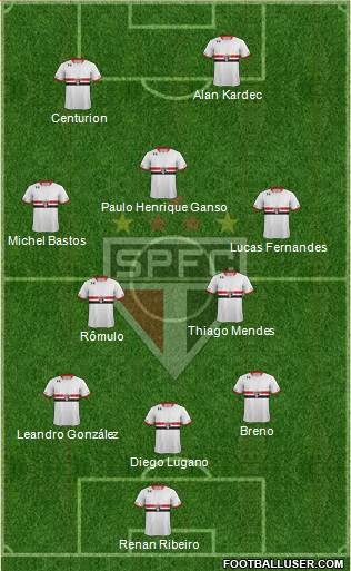 São Paulo FC Formation 2016