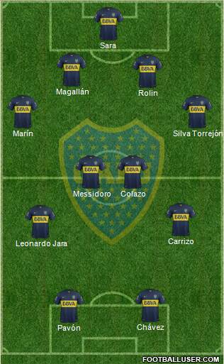 Boca Juniors Formation 2016